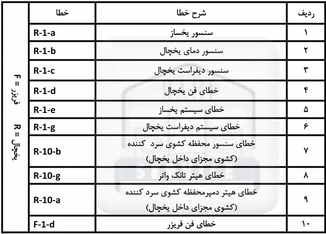 خطاهای یخچال فریزر مدل FRENCH