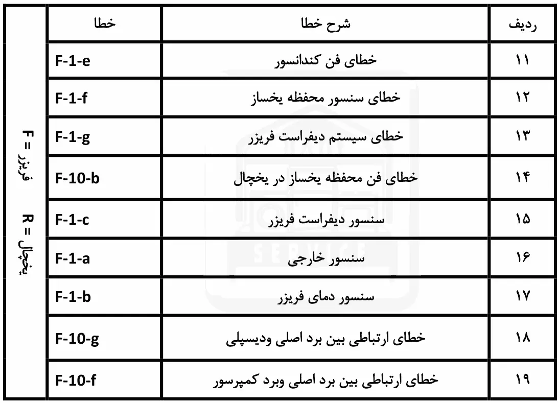 خطا های یخچال فریزر FRENCH