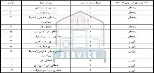 ارور یخچال فریزر سامسونگ RR18 و RZ18