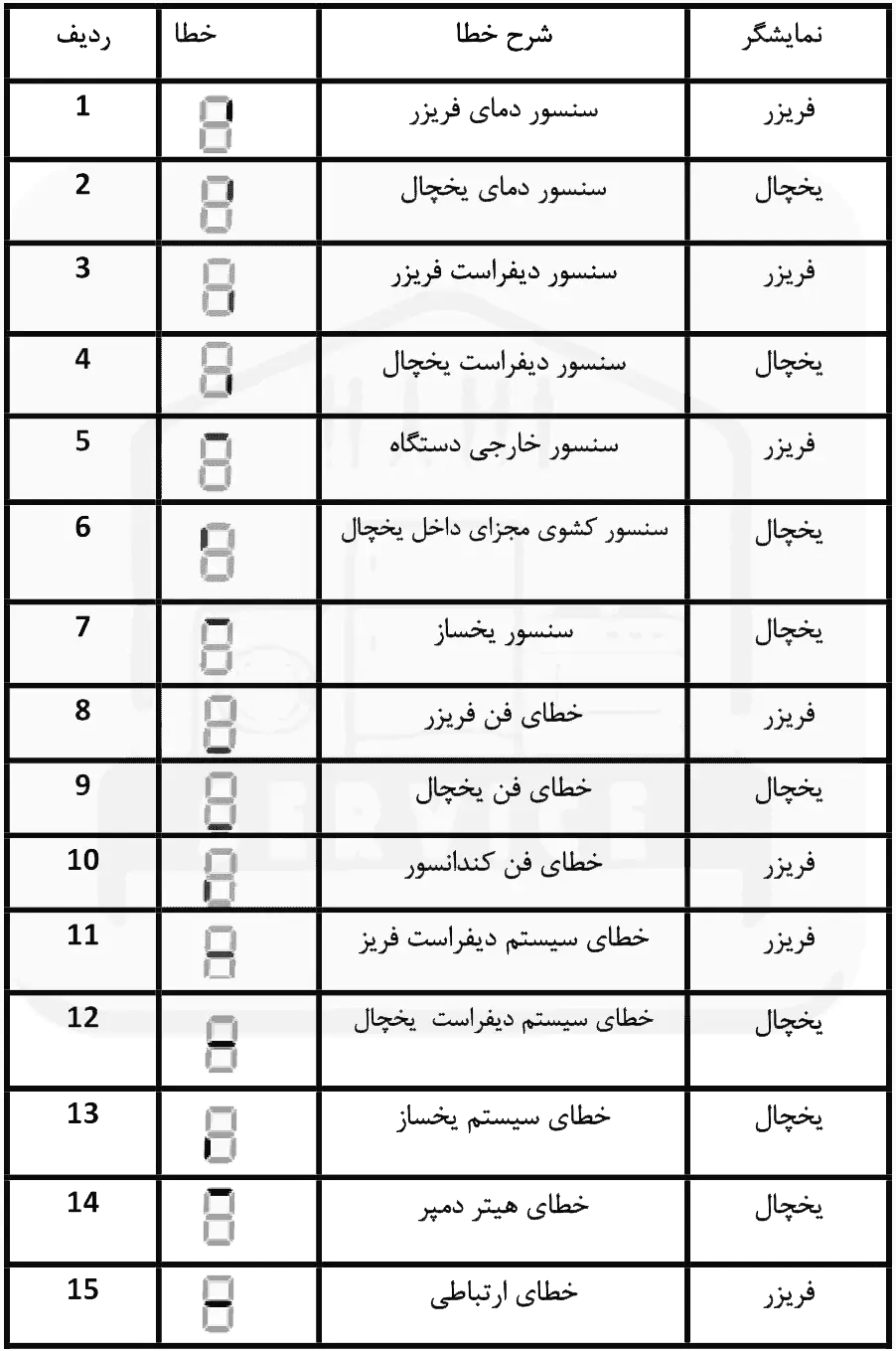ارور ساید بای ساید سامسونگ مدلG77