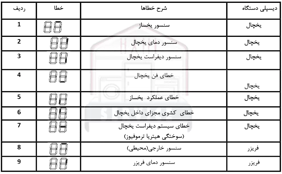 ارور ساید بای ساید سامسونگ EPEL-R