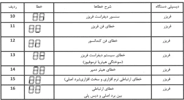 ارور ساید بای ساید EPEL-R