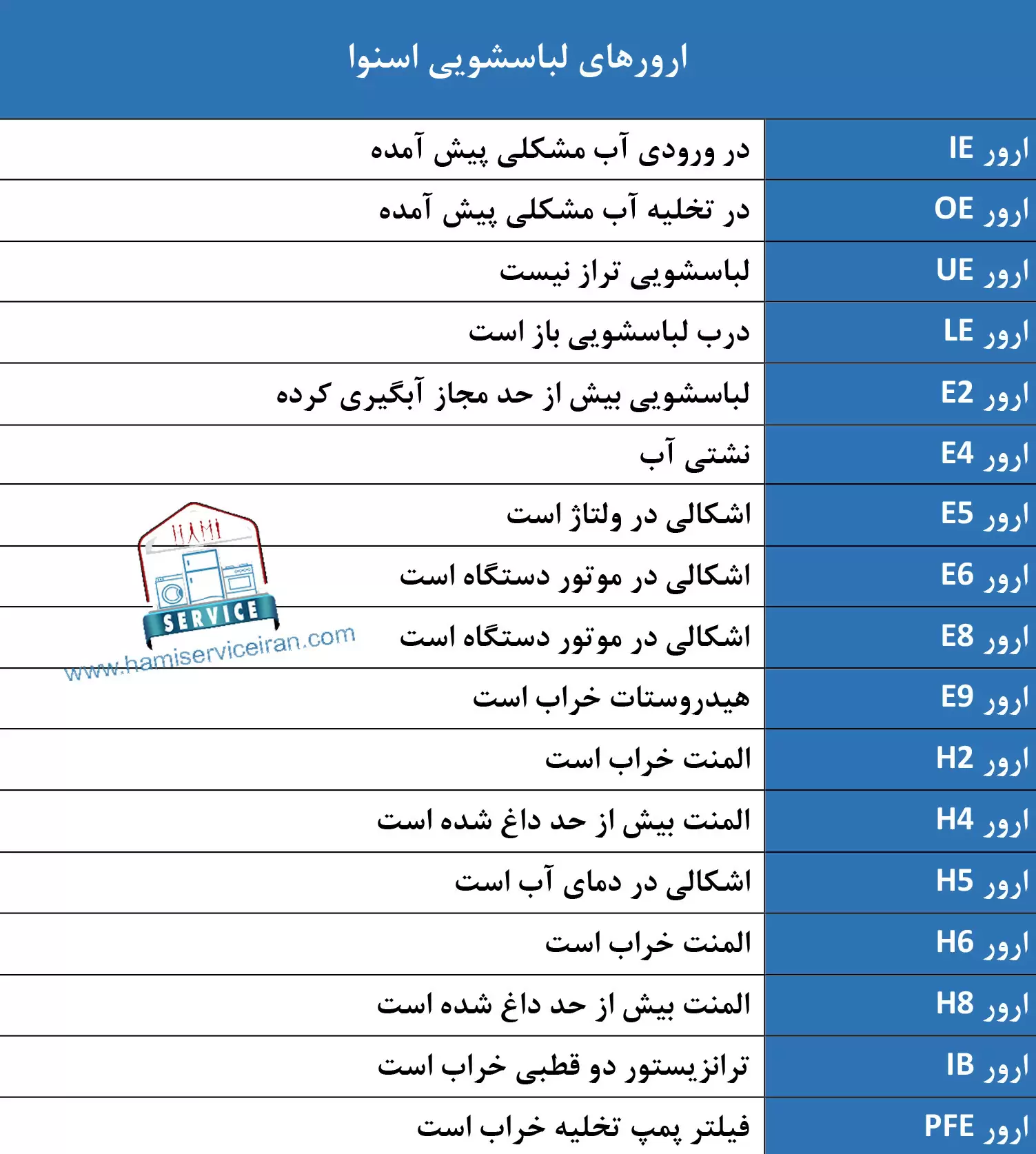 لیست ارور لباسشویی اسنوا