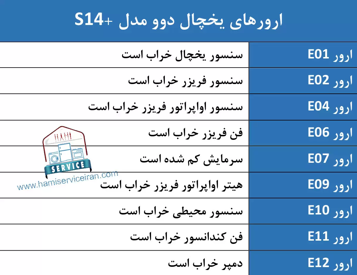 ارور یخچال فریزر دوو مدل s14+ مدل 660