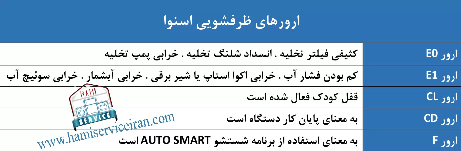 ارورهای ماشین ظرفشویی اسنوا