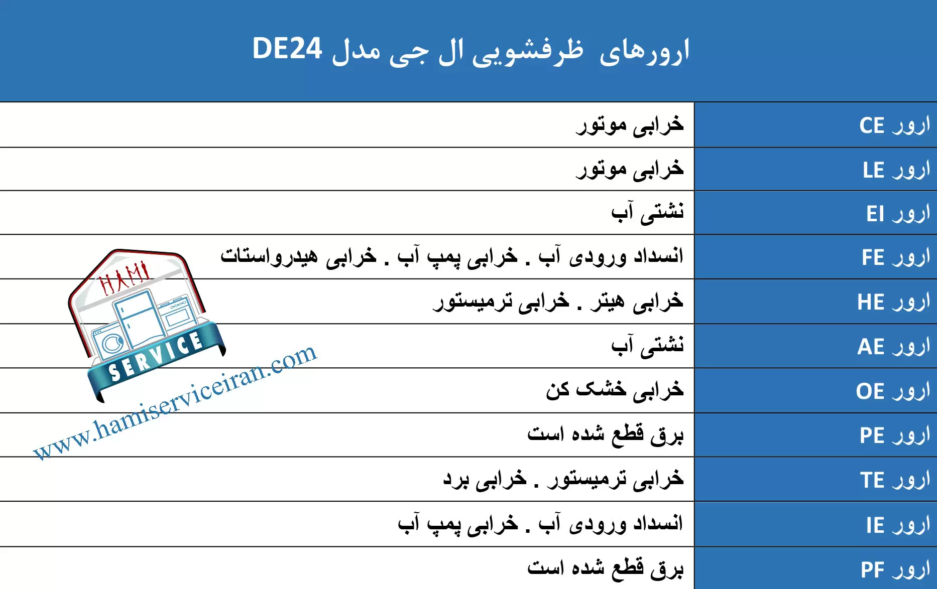 ارور ظرفشویی الجی DE24