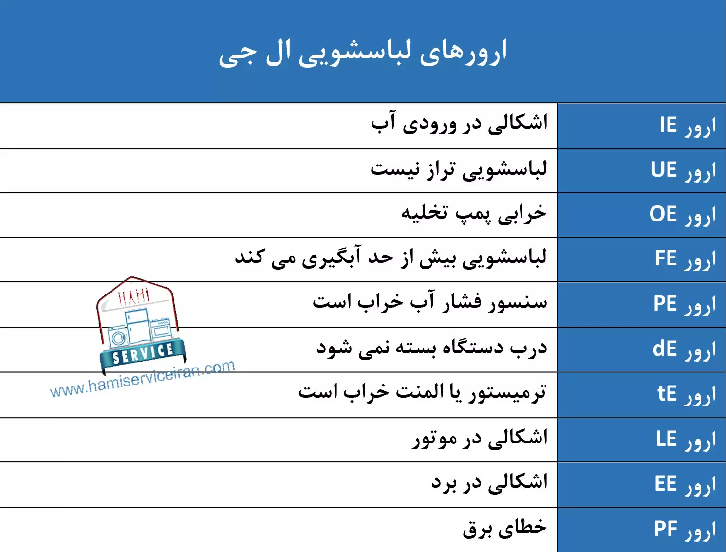 ارورهای ماشین لباسشویی ال جی
