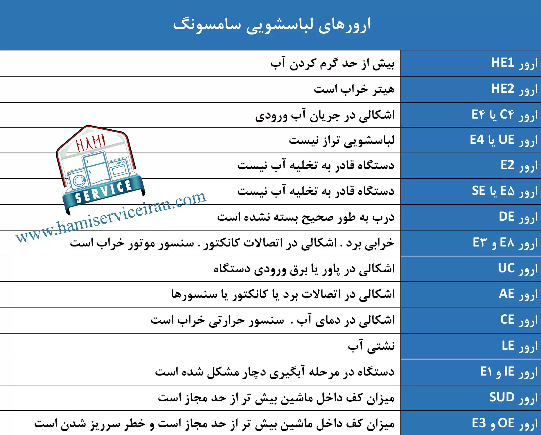 ارورهای لباسشویی سامسونگ
