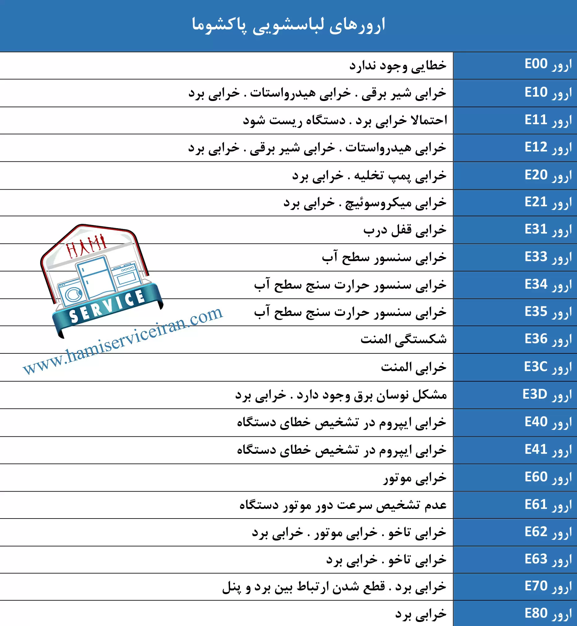 ارورهای لباسشویی پاکشوما
