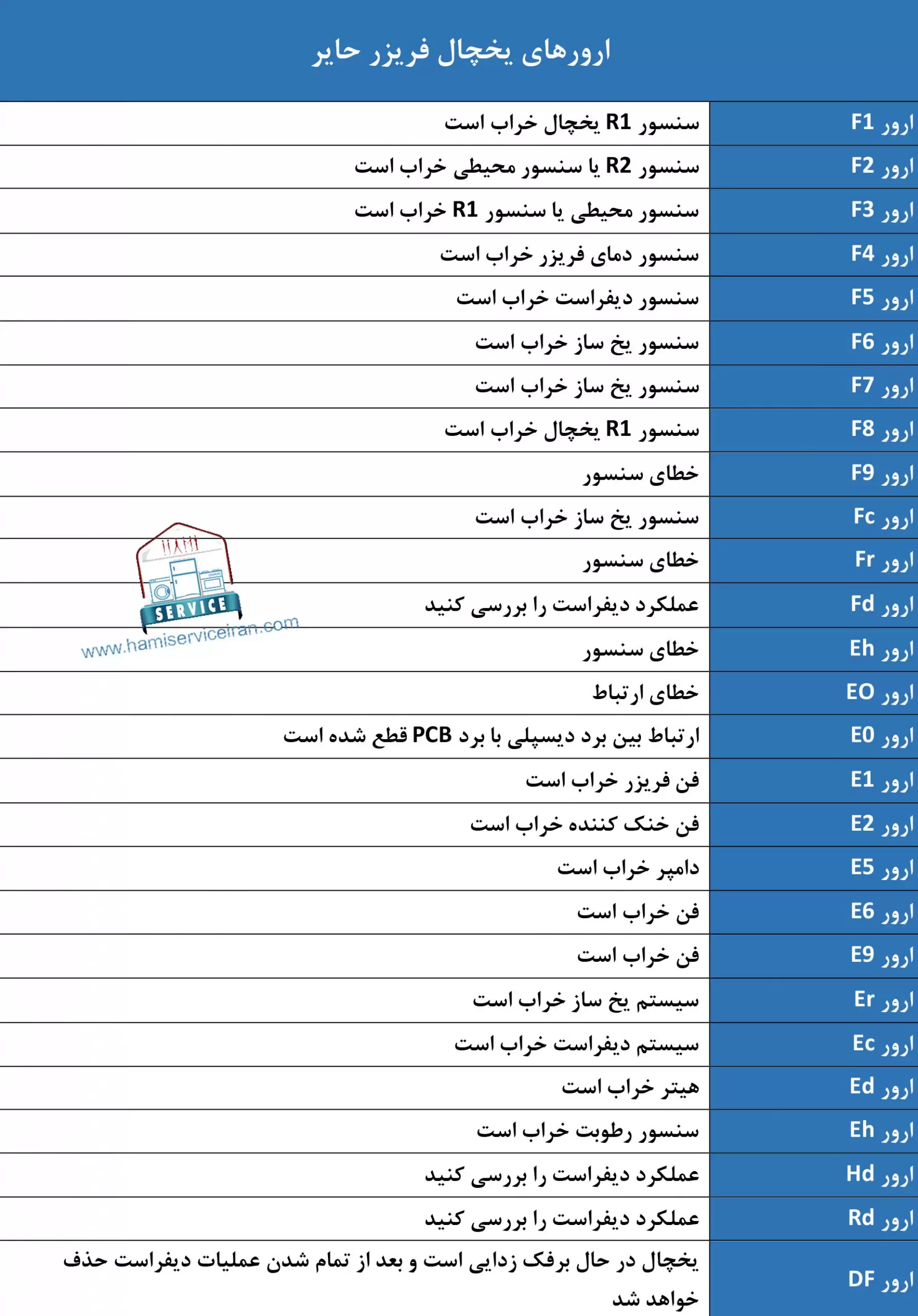 ارورهای یخچال فریزر حایر