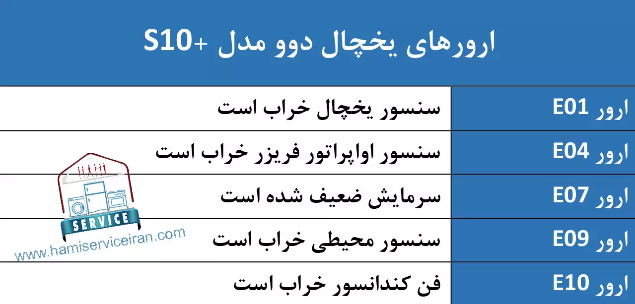 ارور یخچال فریزر دوو مدل s10+