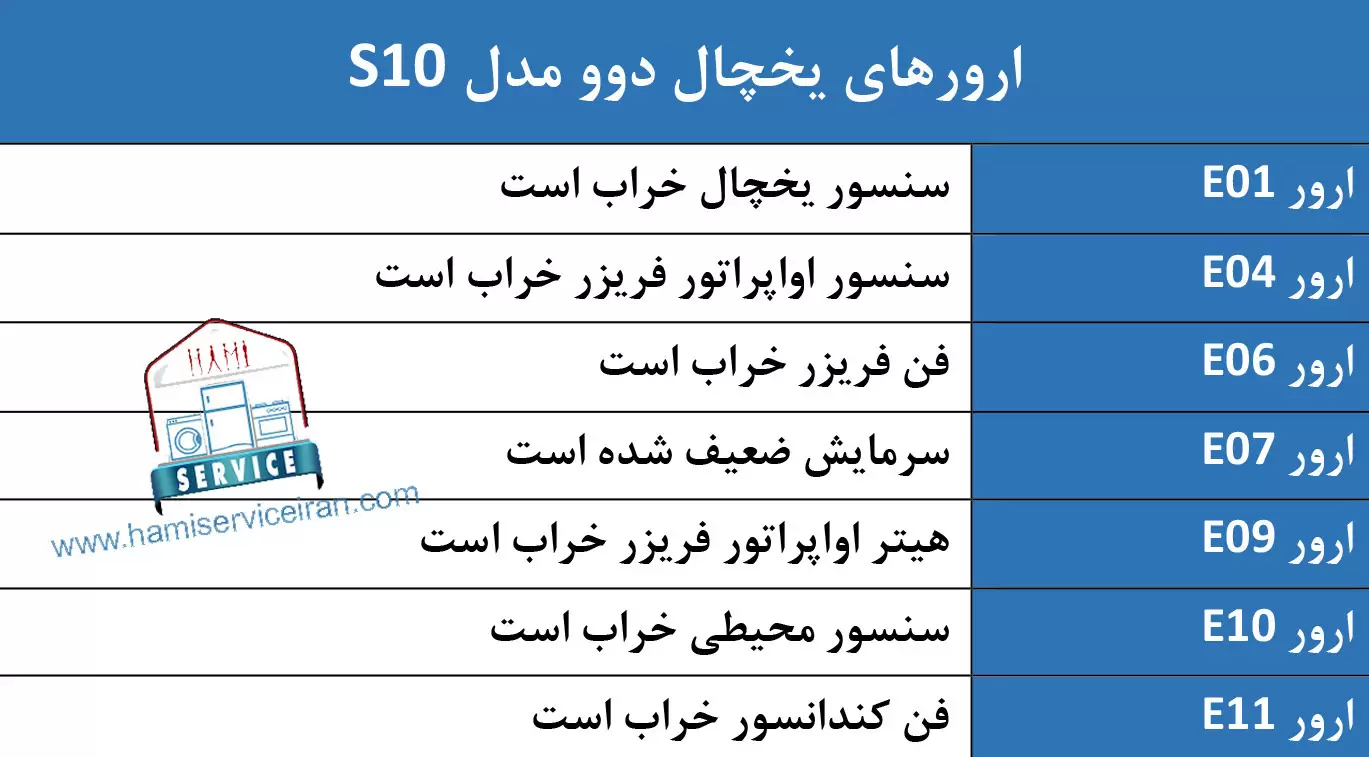 ارور یخچال دوو مدل s10