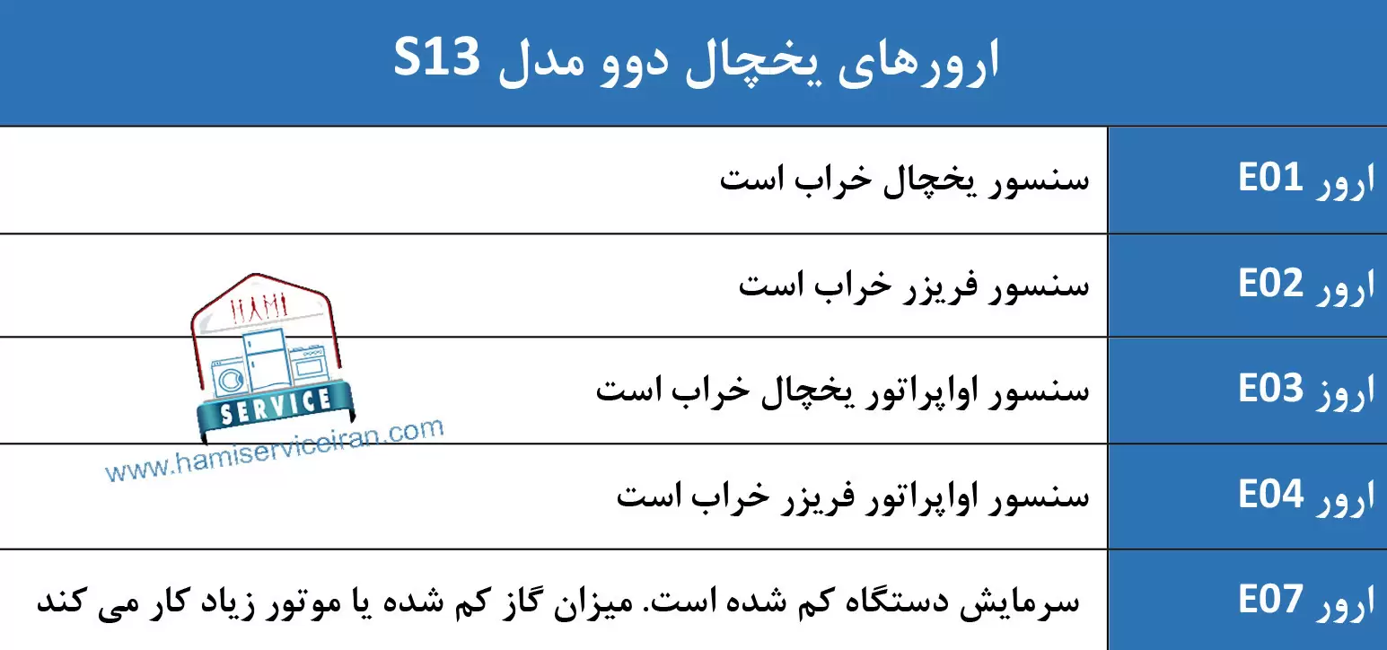 ارور یخچال فریزر دوو مدل s13