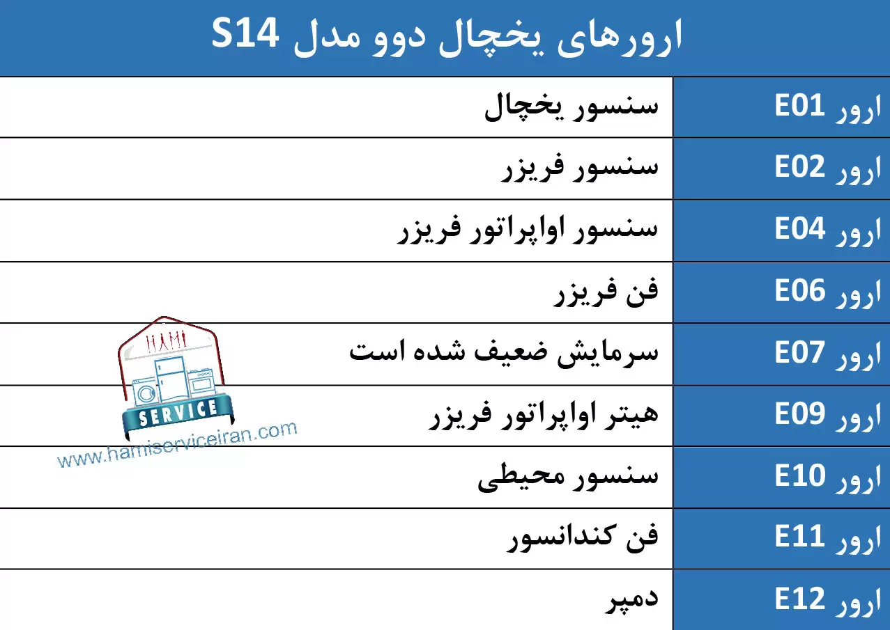 ارور یخچال فریزر دوو مدل s14