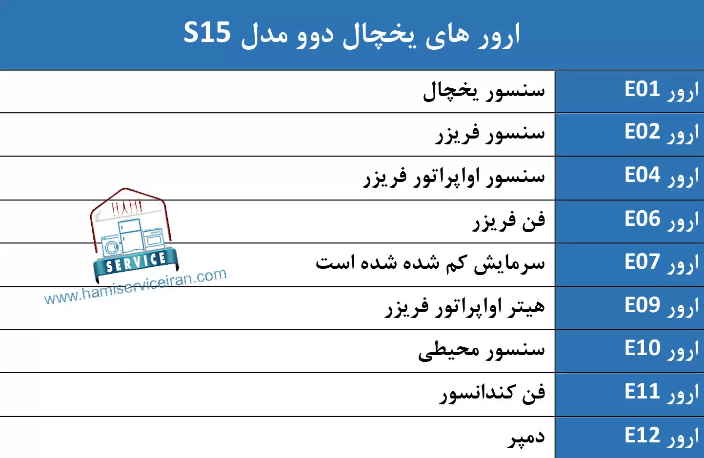 ارور یخچال فریزر دوو مدل s15