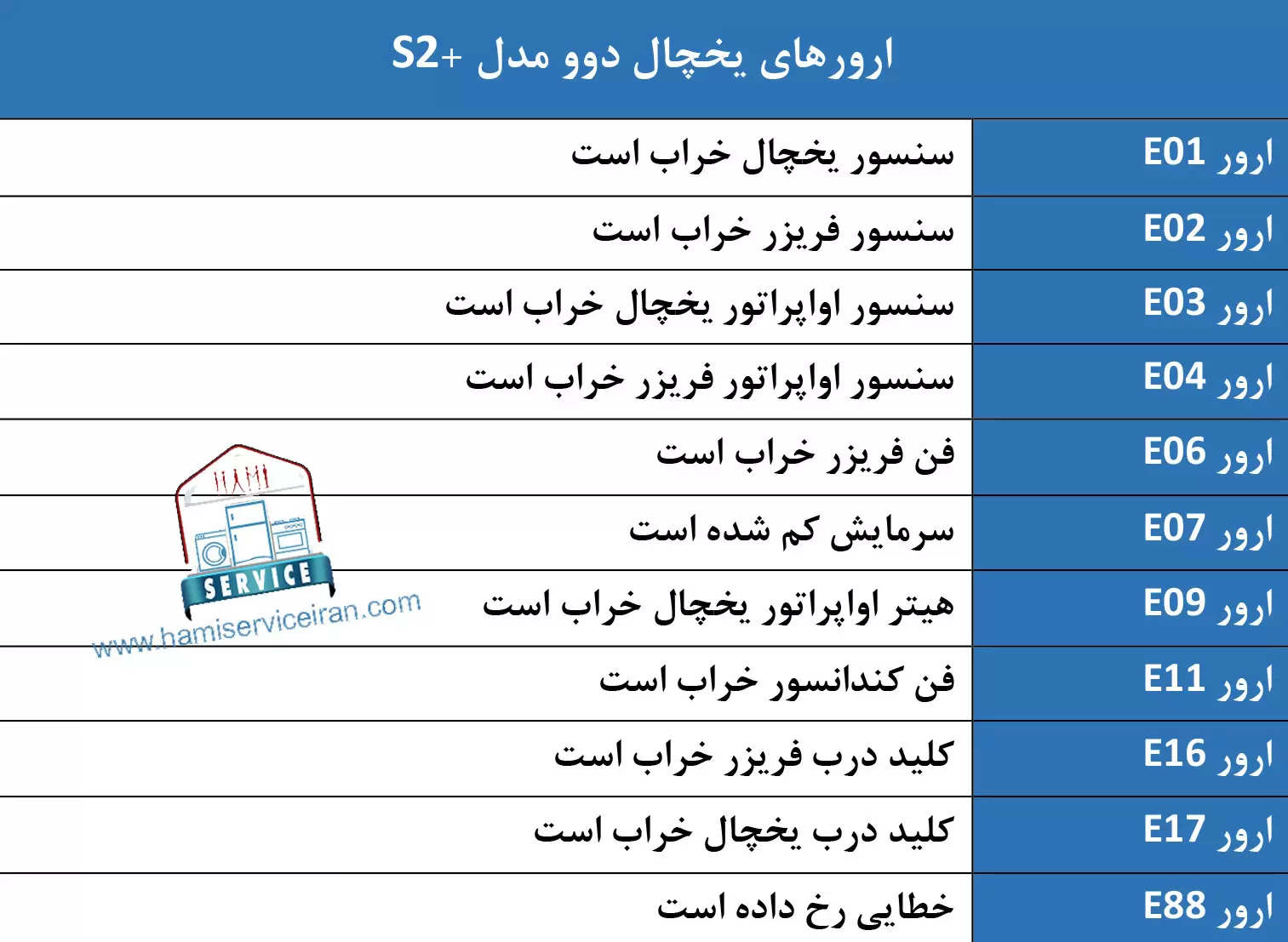 ارور یخچال دوو مدل 660