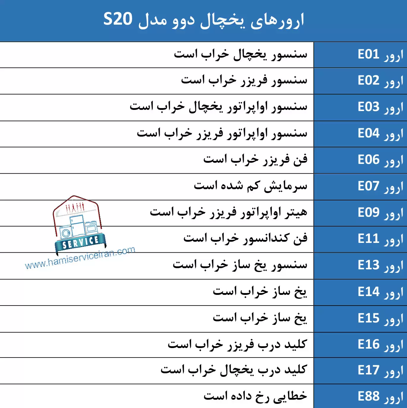 ارور یخچال فریزر دوو s20