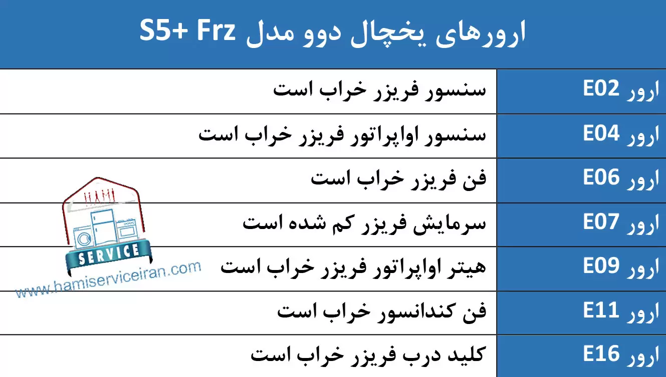 ارور فریزر دوقلو دوو 