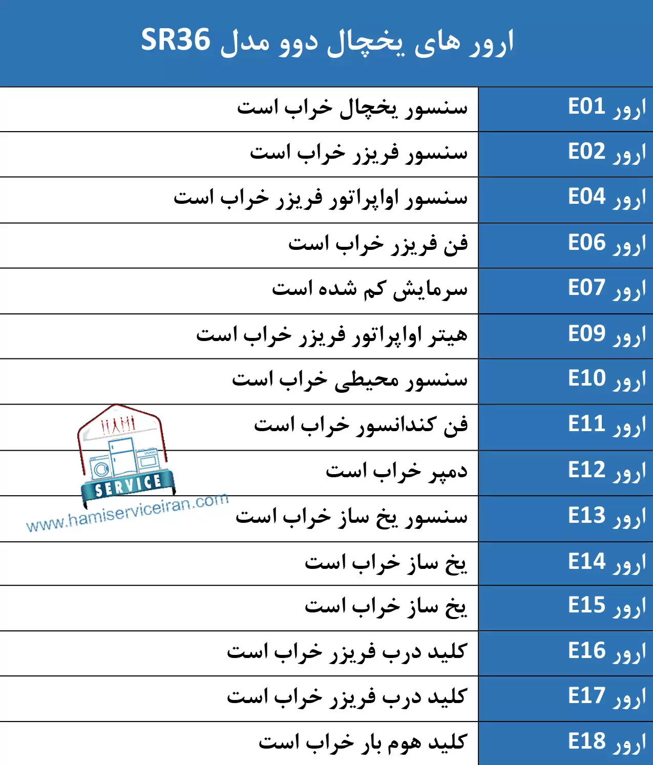 ارور یخچال فریزر دوو مدل sr36