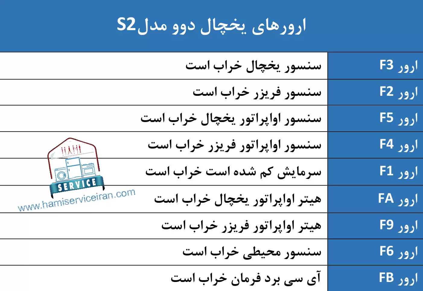 ارور یخچال دوو مدل s2