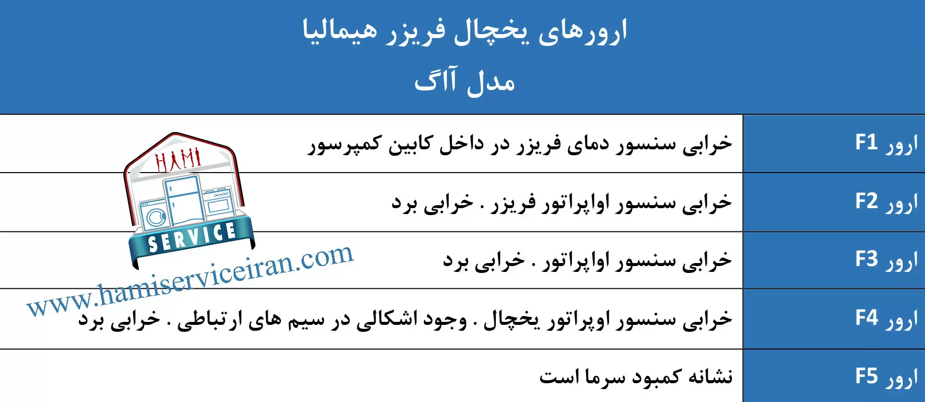 ارورهای یخچال هیمالیا مدل بتا