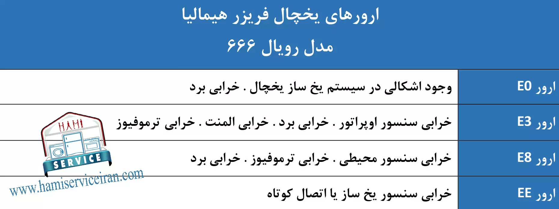 ارورهای یخچال هیمالیا مدل بتا