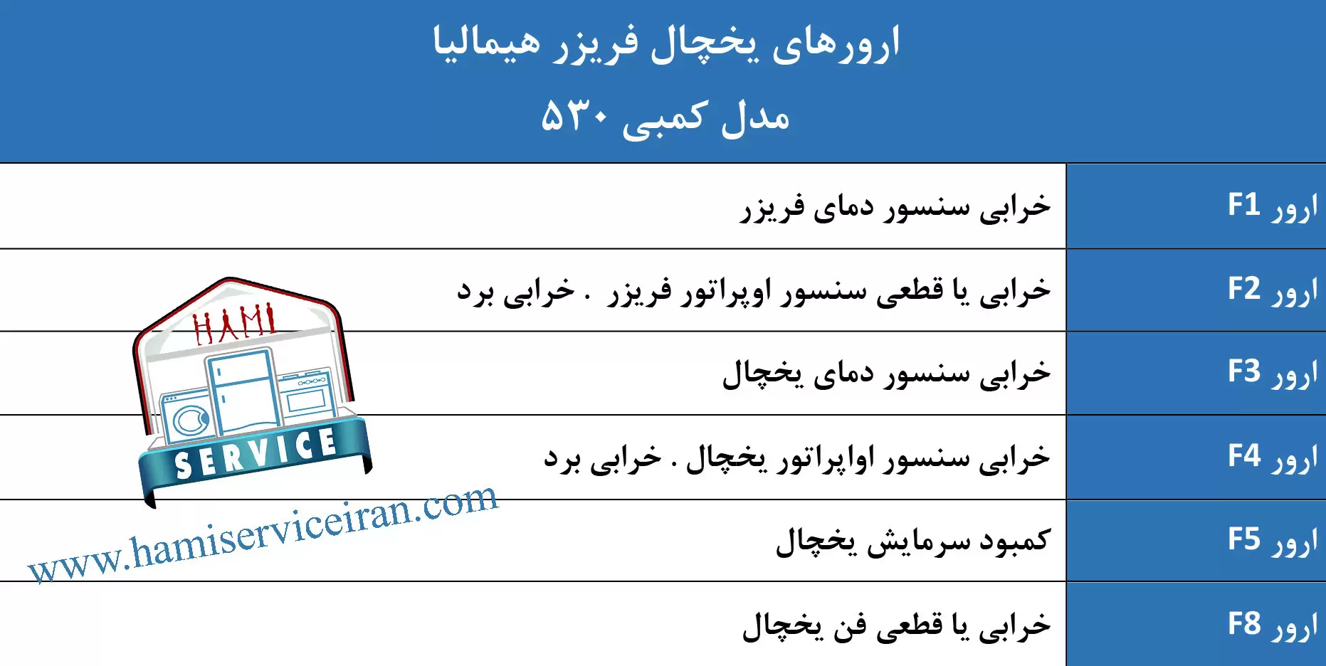 ارورهای یخچال هیمالیا مدل بتا