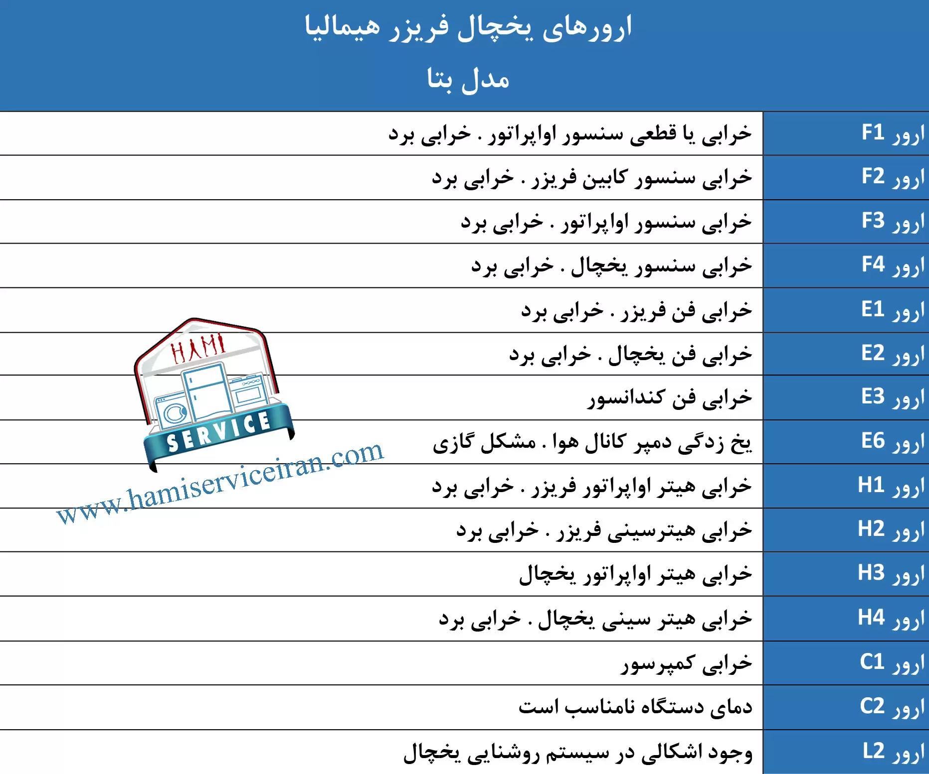 ارورهای یخچال هیمالیا مدل بتا