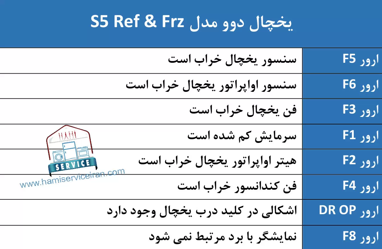 ارور یخچال و فریزر دوقلو دوو