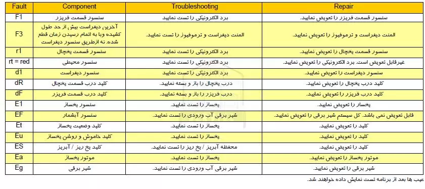 خطا ها و ارور های یخچال فریزر بوش