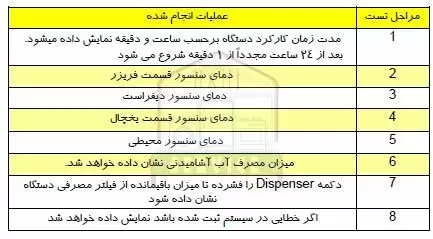 تست مود یخچال بوش