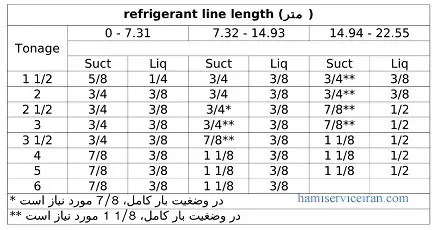 نمونه لوله مویی یا کاپیلاری تیوب