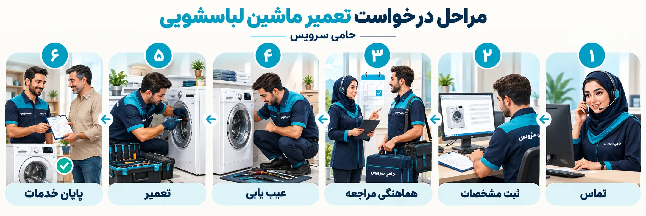 شش مرحله خدمات حامی سرویس با کارکنان دارای لباس فرم: تماس، ثبت مشخصات، هماهنگی مراجعه، عیب یابی، تعمیر و پایان خدمات